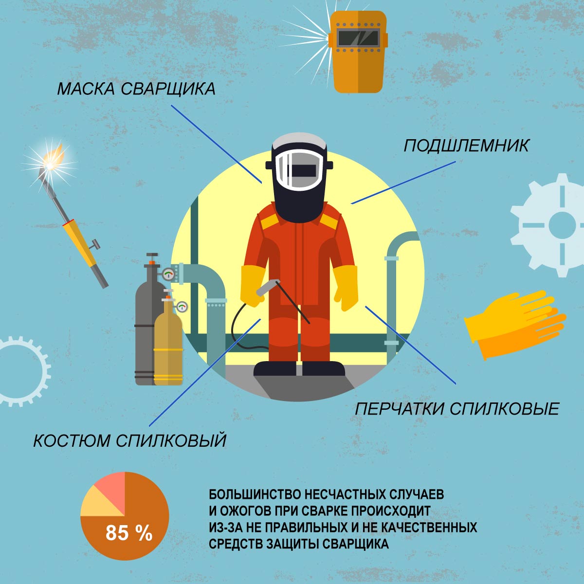 Одежда сварщика - инфографика