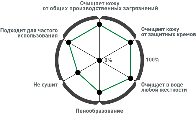 Оценка эффективности действия мыла АКВАМАРИН