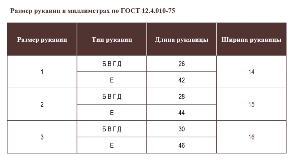 Размер рукавиц в мм по ГОСТ 12.4.010-75