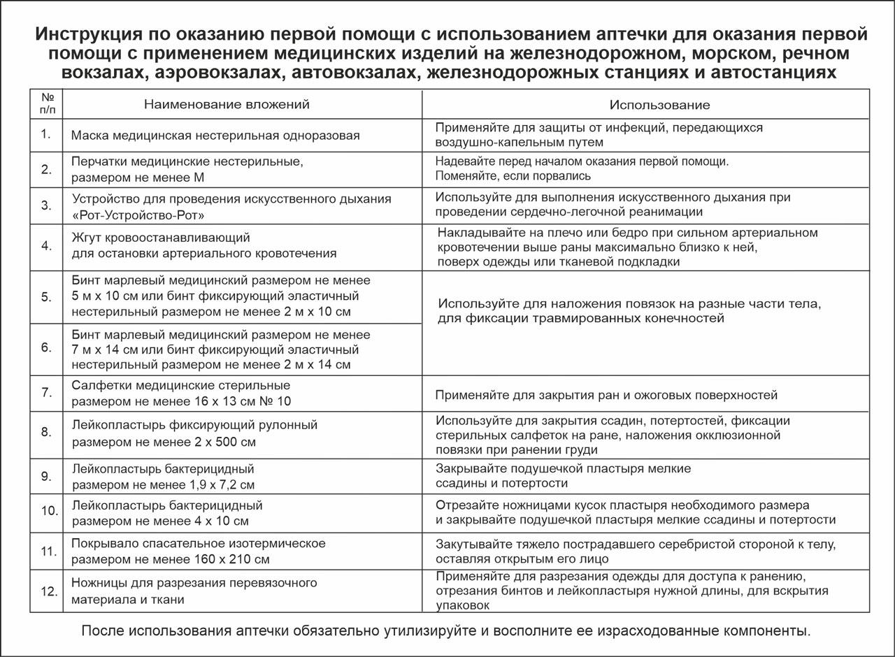 Инструкция по оказанию первой помощи