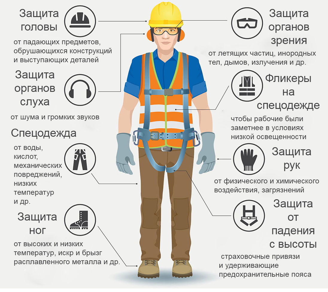 К средствам индивидуальной защиты относятся