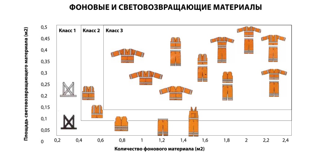 Маркировка светоотражающей спецодежды